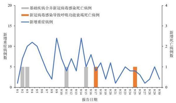 2024年疫情还会封控吗