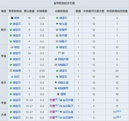 我的世界村民工作时间表