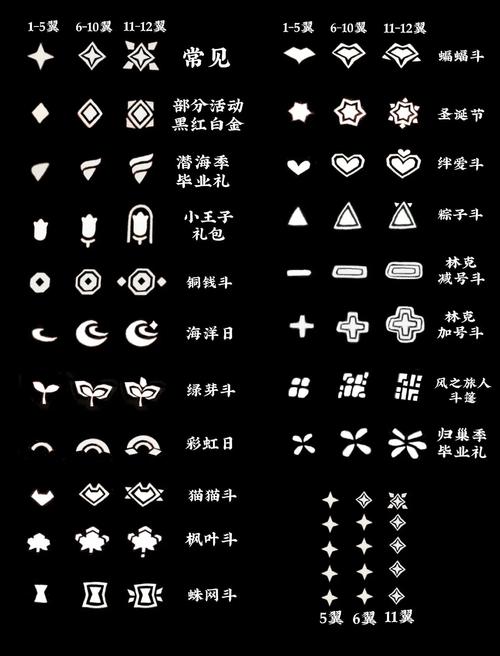 光遇光翼等级一览表
