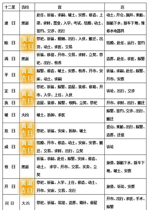十二建星查询表截图