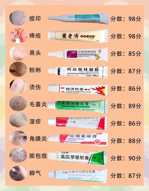 2种药膏混合的正确使用方法