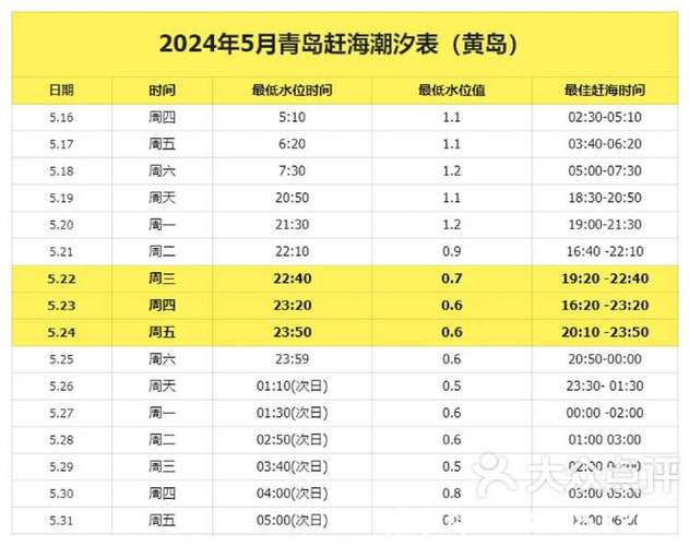 青岛潮汐表查询 今日图标