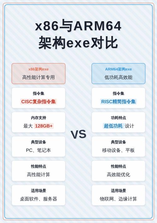 arm和x86版本软件的区别