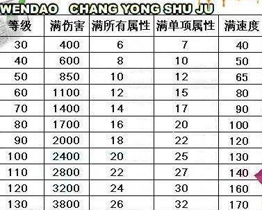 问道90装备升级100要多少天星石2023年截图