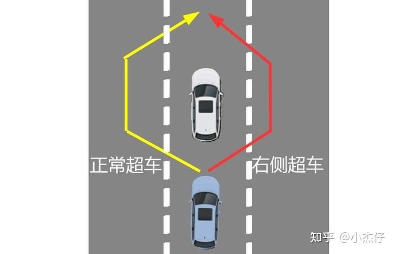 右侧超车事故责任认定