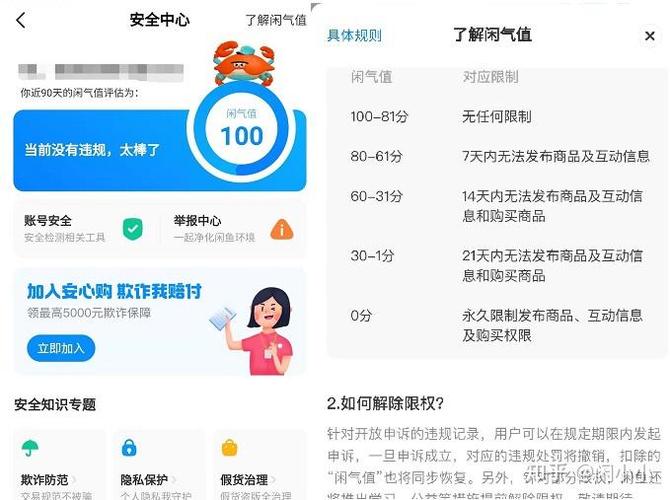 闲鱼账号被处置的后果