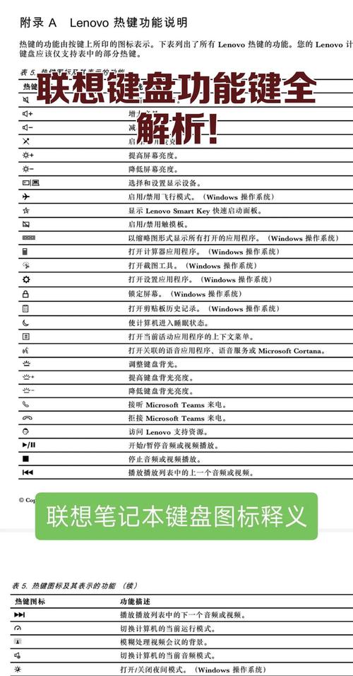 联想电脑键盘全图详细