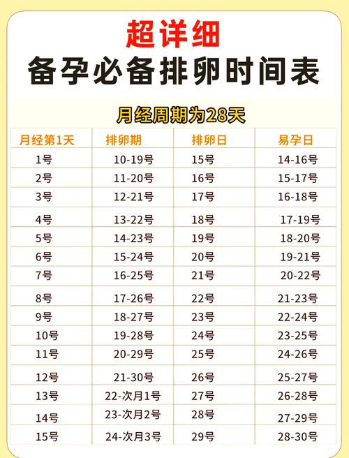 排卵期计算app哪个好用