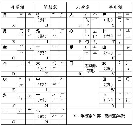 粤语仓颉输入法怎么用缩略图