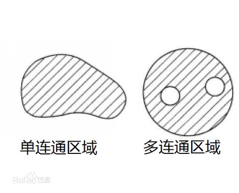 域名网站