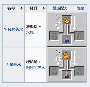我的世界怎么获得烈焰粉缩略图