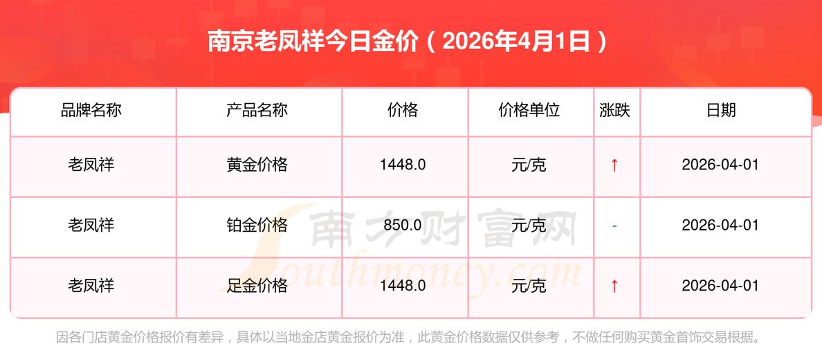 老凤祥黄金回收价格缩略图