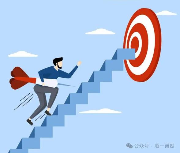实现目标需要什么