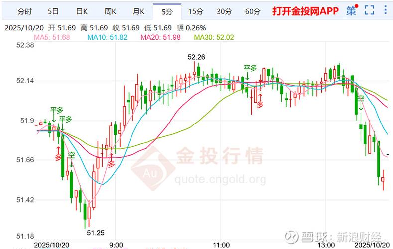 白银现货价格最新