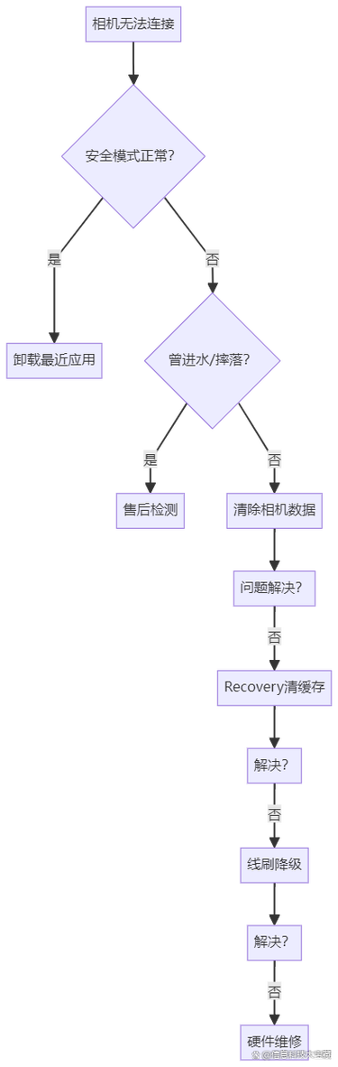 小米相机无法连接图标