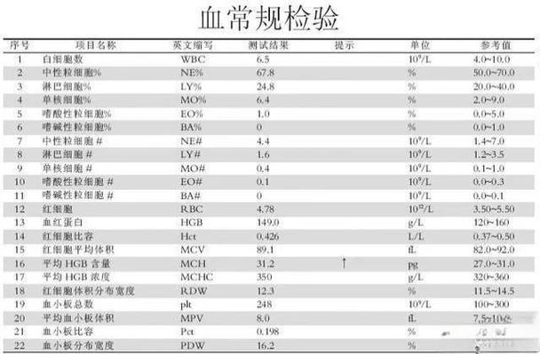 血常规eos低是什么意思截图