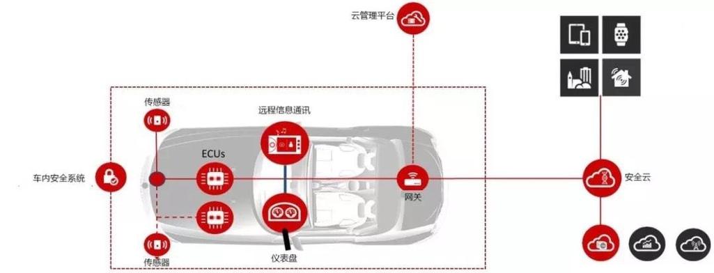 OTA是什么意思图标