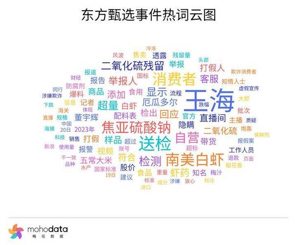 热词排名缩略图
