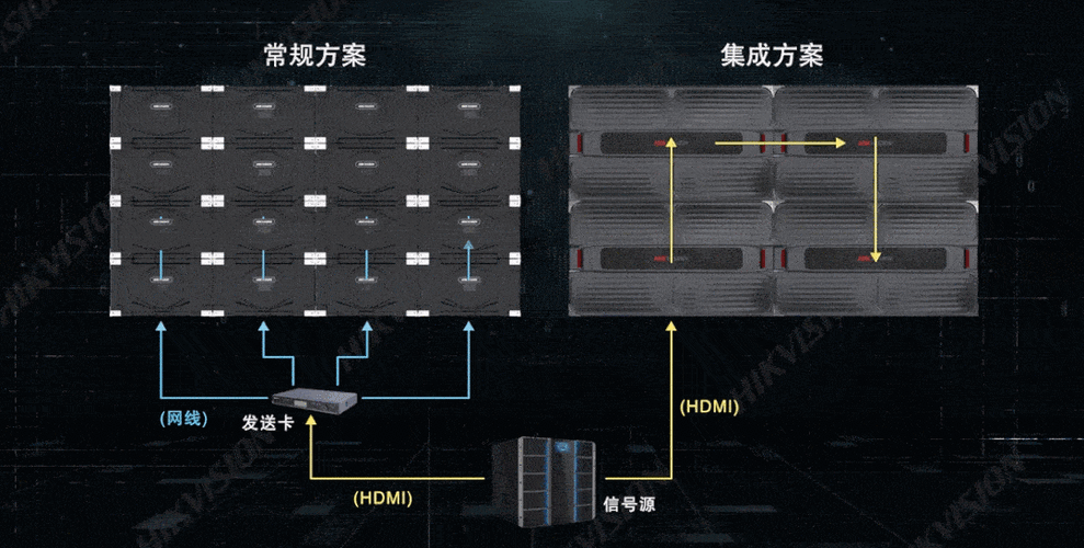海康威视拼接屏连接图