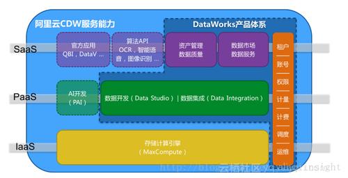阿里云DataWorks