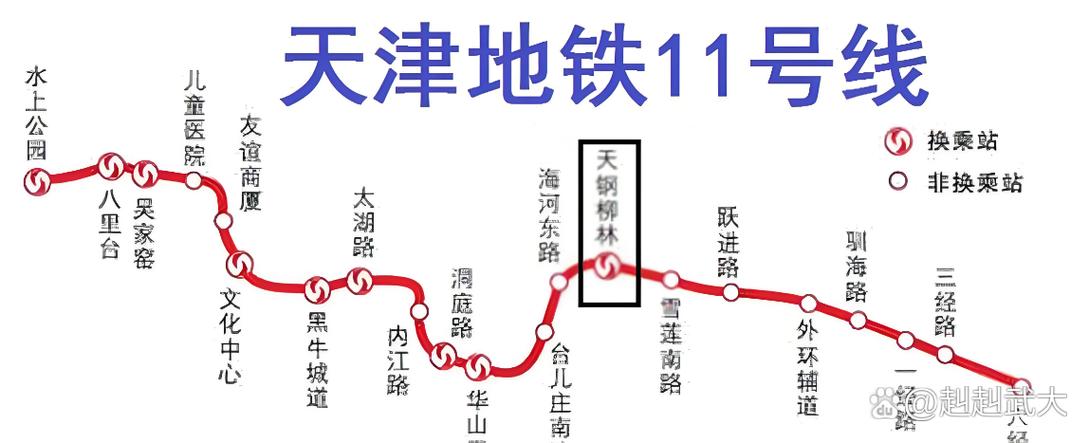 天津轨道交通有编制吗截图