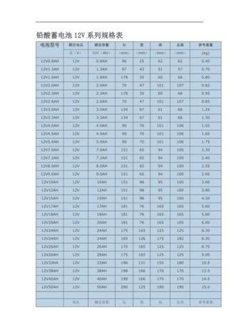 12v电瓶尺寸大全