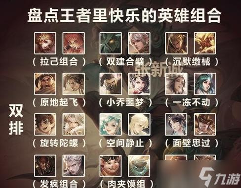 王者模拟器哪一个阵容最好