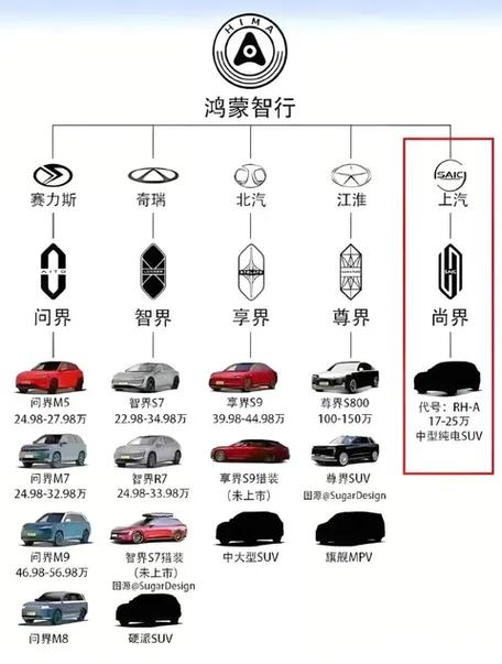 华为五界哪个是亲儿子