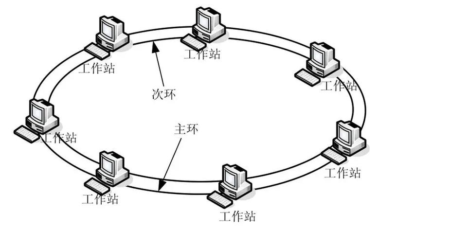 简述局域网的组建方法