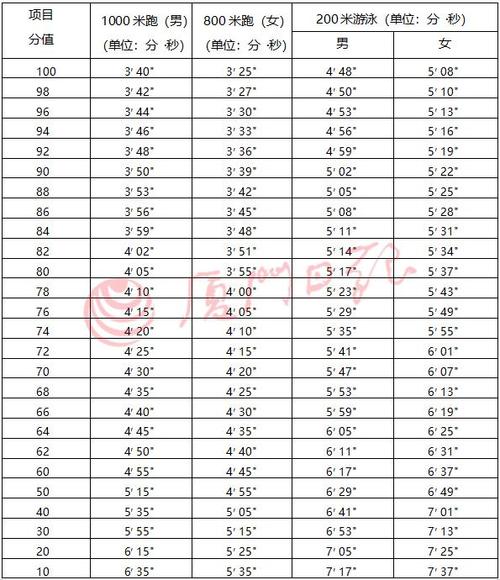 体测免测后有成绩吗
