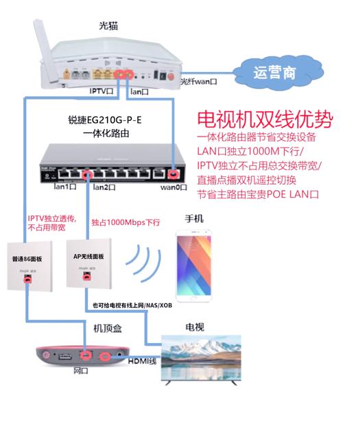 广电宽带猫连接示意图