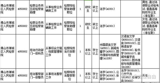 公务员的报考条件图标