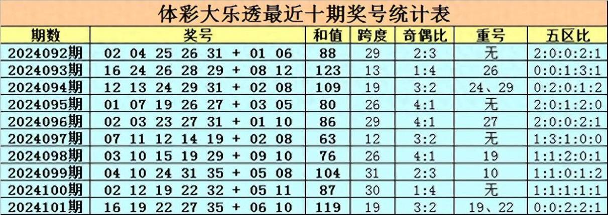 大乐透计算器计算缩略图