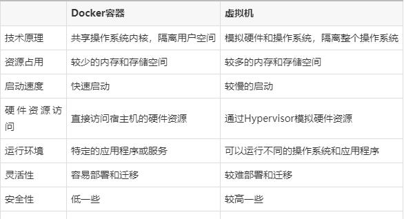 比docker更小的虚拟机截图