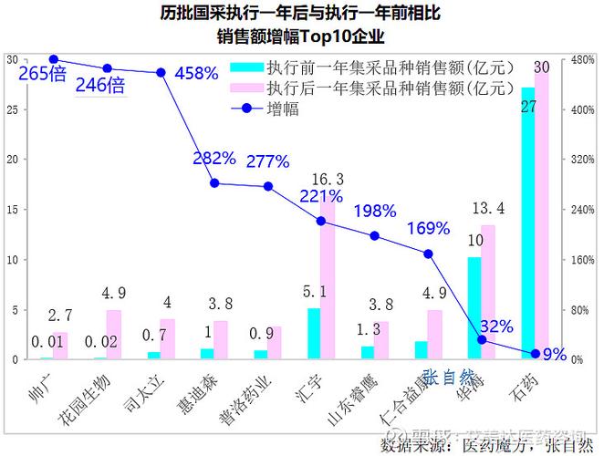 医保控费对医药产业的影响