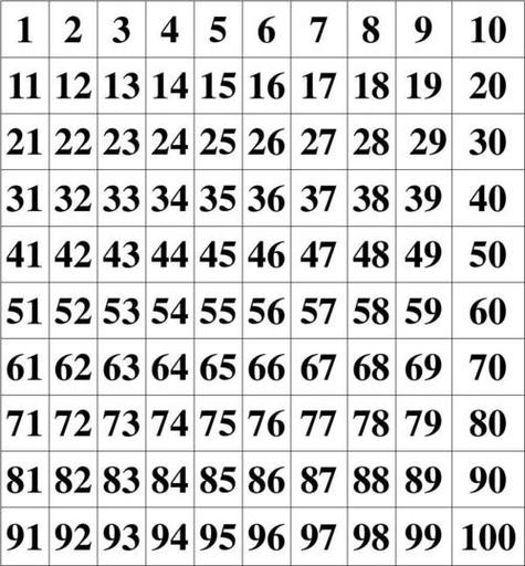 0-100数字表