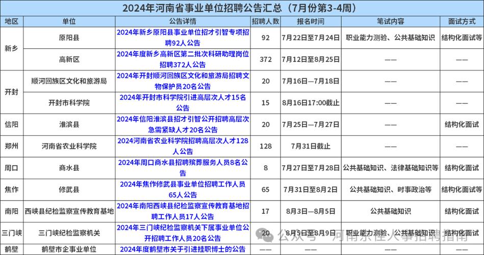 信阳工业园招聘信息