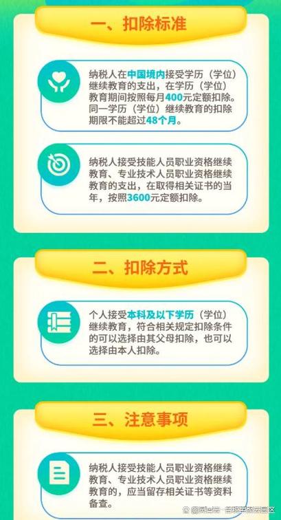 继续教育专项附加扣除标准