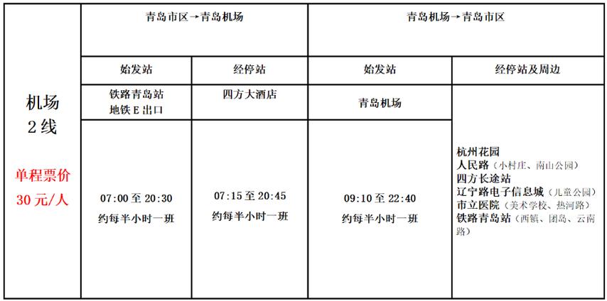 青岛机场到市区怎么走更方便