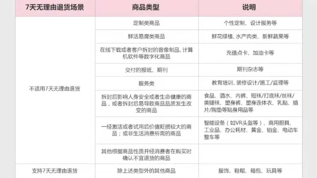 京东换货流程详细步骤
