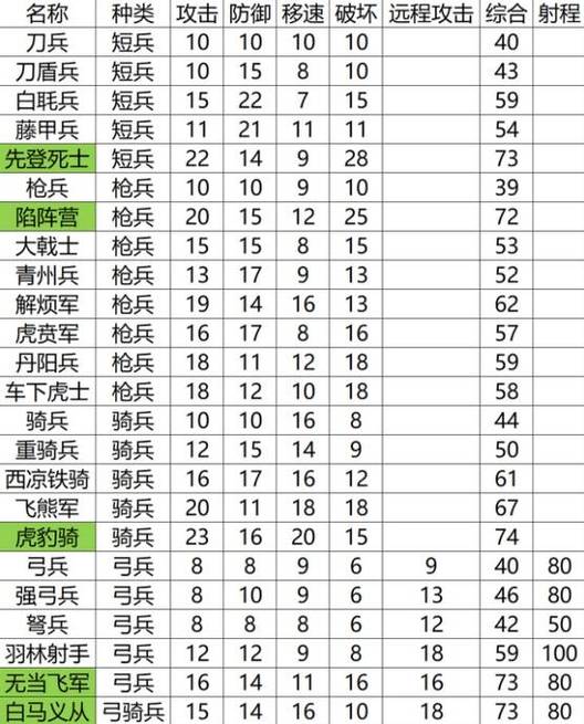 三国志11各兵种最强攻略游戏截图