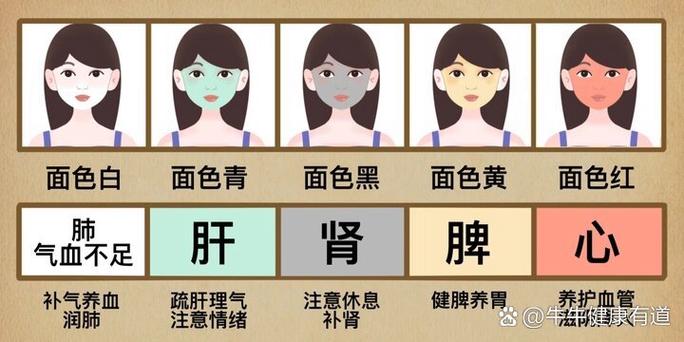 怎样才能关闲识脸