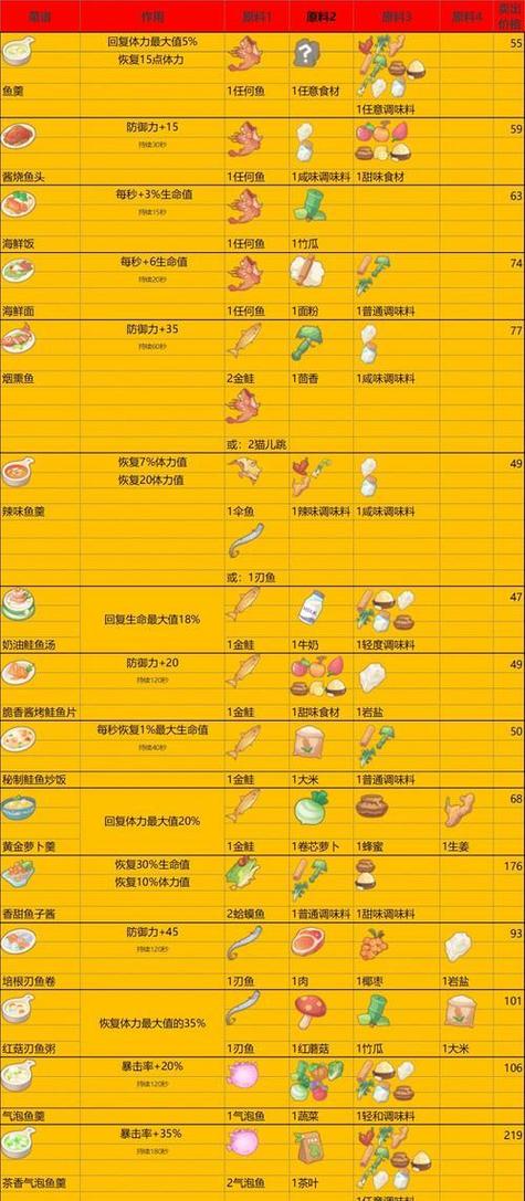 波西亚时光技巧