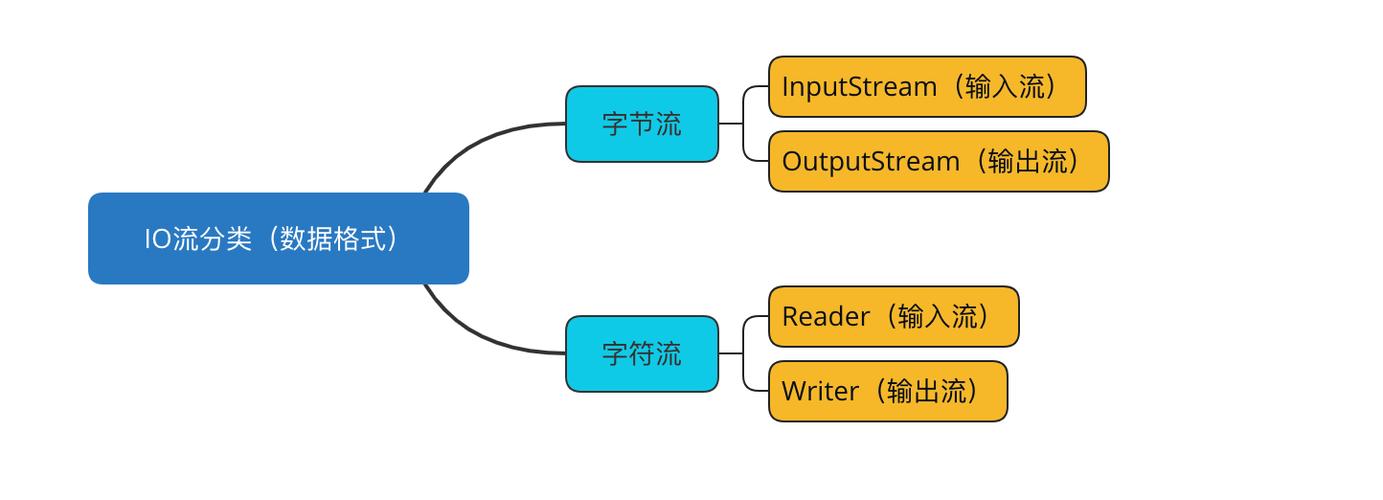 javalibrary分类