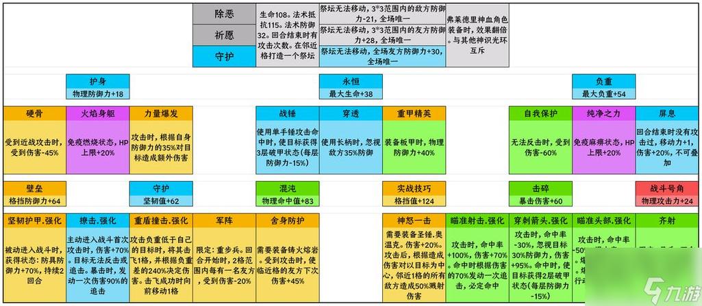 诸神皇冠佩尔王血特征