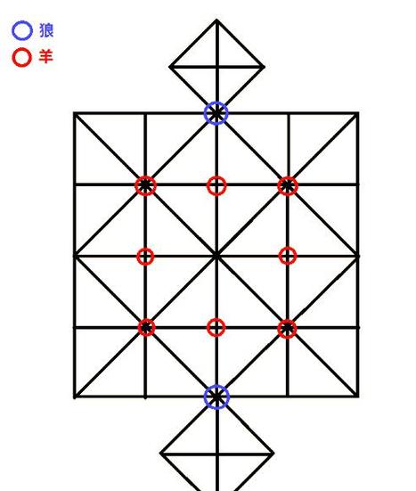狼吃羊棋手机版截图