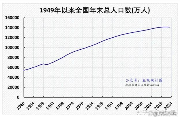 2026全球人口多少亿游戏截图