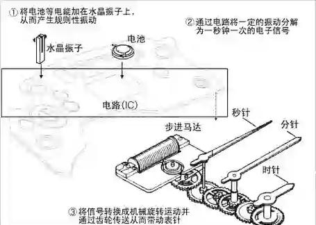 离开手表提醒的原理缩略图
