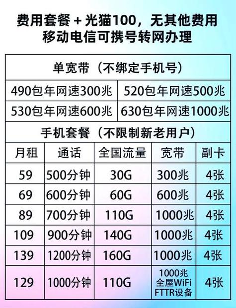 移动副号