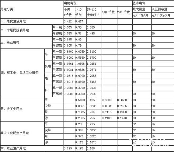 天津市民用电费多少钱一度